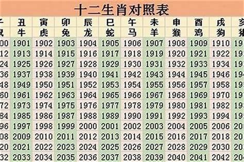 96年属相|96年属什么 96年属什么命金木水火土